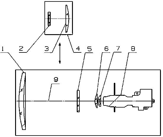 Multi-field infrared optical system and its radial insertion multi-field switching device