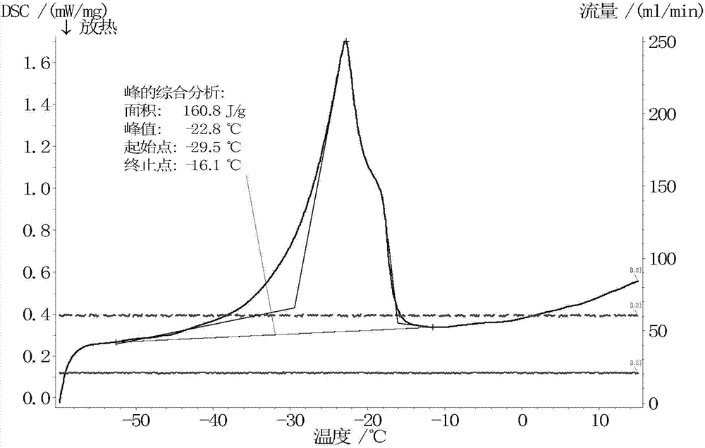 Low-temperature composite phase change cold storage agent and preparation method thereof