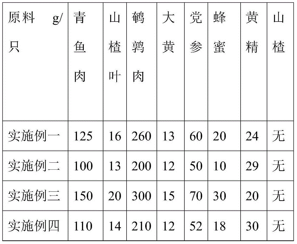 Preparation method of quail meat medicated food capable of lowering blood fat and tonifying qi