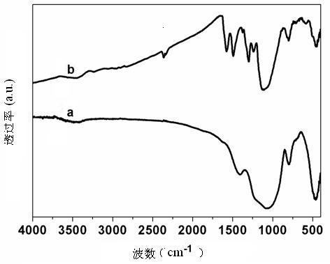 Method for preparing magnetic ferroferric oxide/conductive polyaniline light-weight composite hollow microspheres