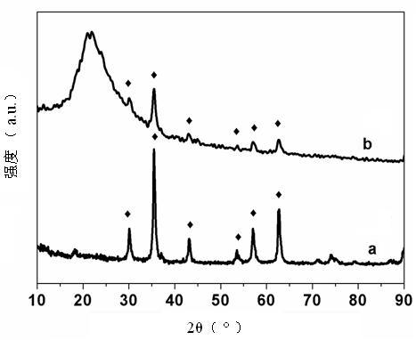 Method for preparing magnetic ferroferric oxide/conductive polyaniline light-weight composite hollow microspheres