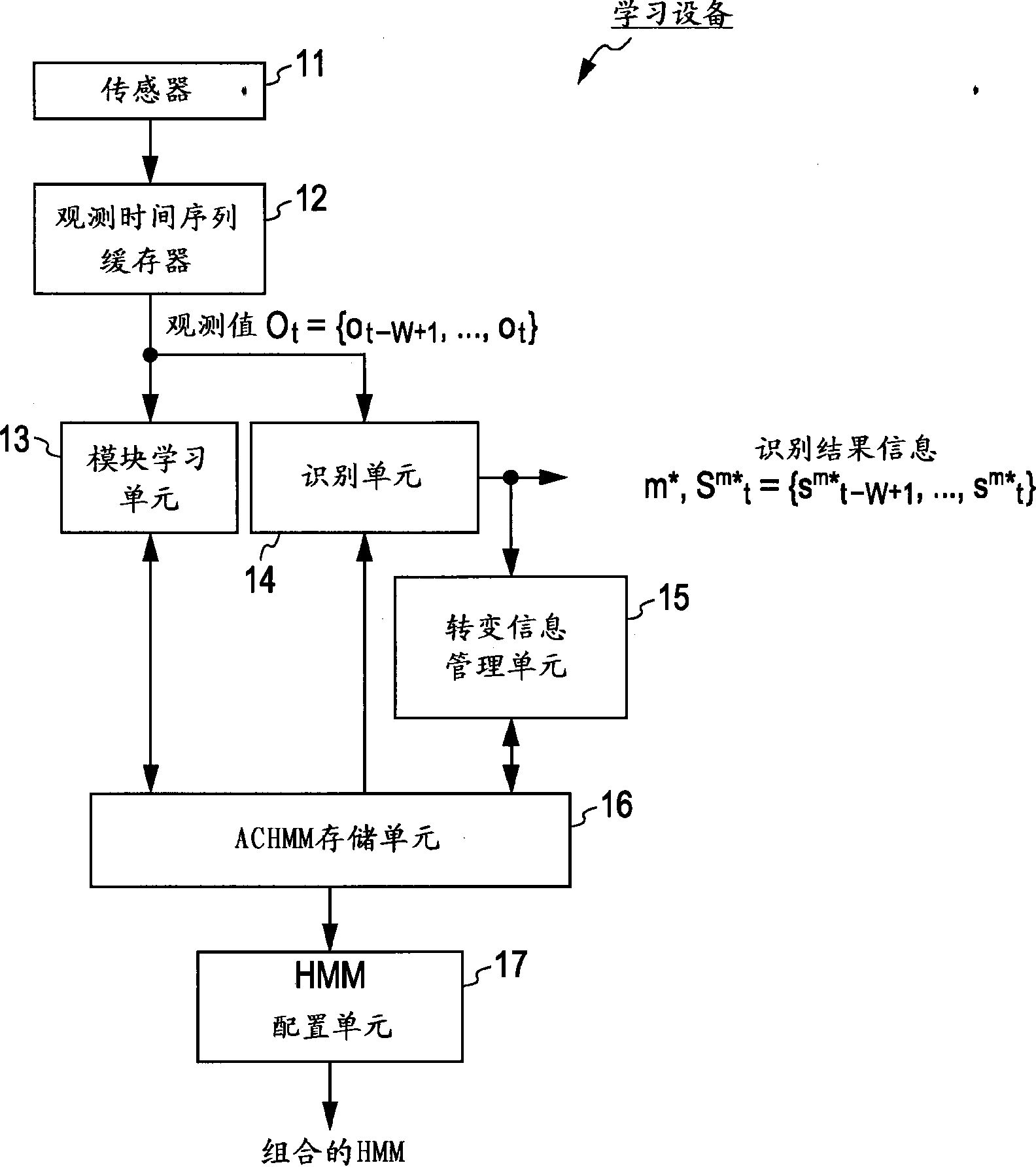 Information processing device, information processing method, and program