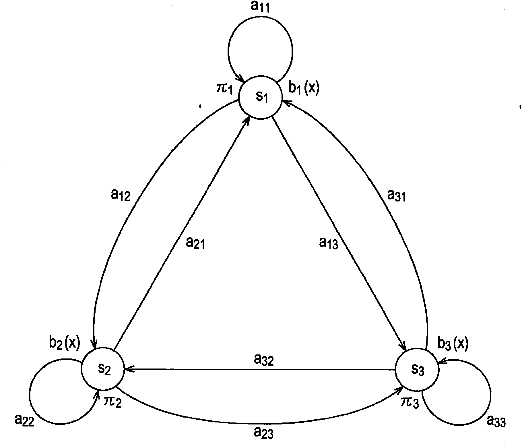 Information processing device, information processing method, and program