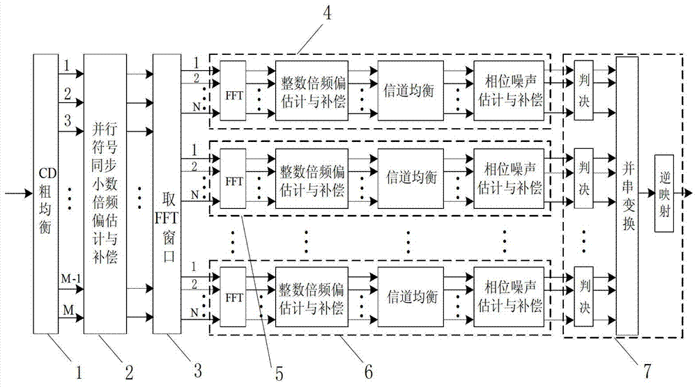 Device and method for high-speed data parallel processing at receiving end of coherent optical OFDM system