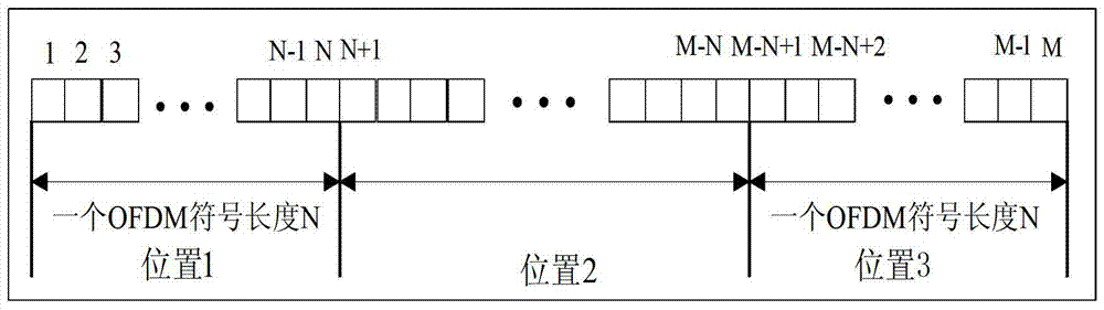 Device and method for high-speed data parallel processing at receiving end of coherent optical OFDM system