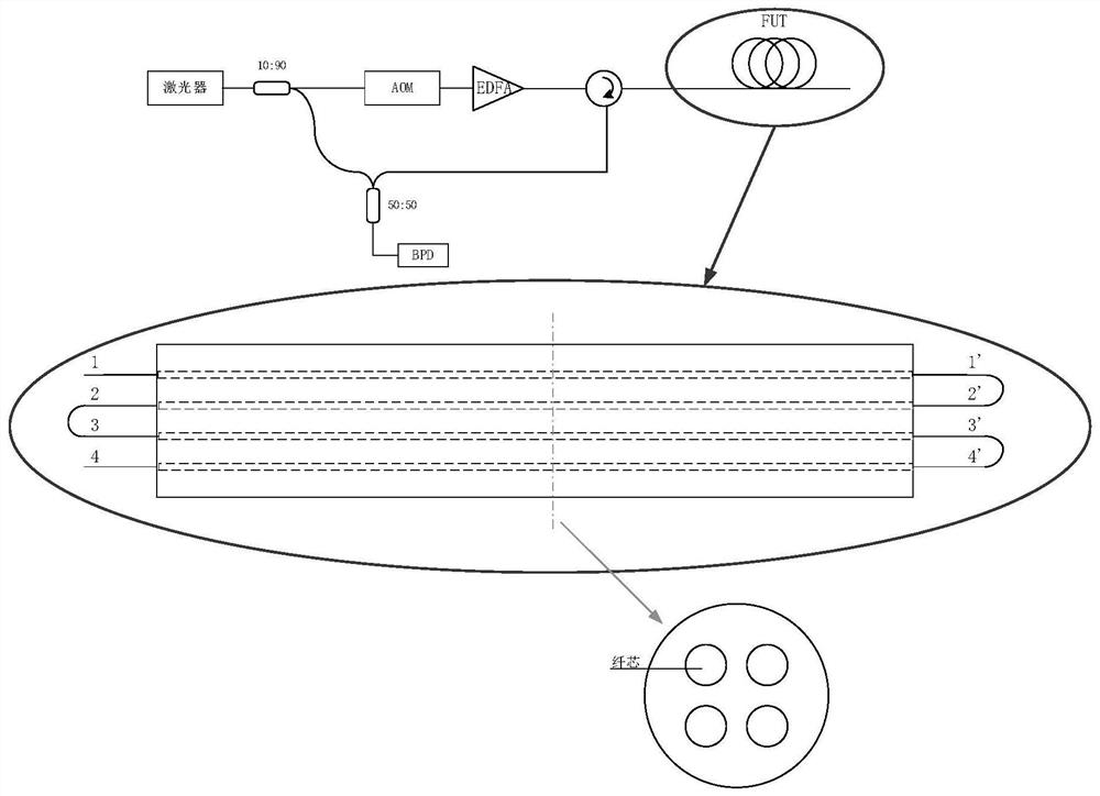 A Method of Reducing Dead Zone Probability in φ-otdr System Based on Space Division Multiplexing