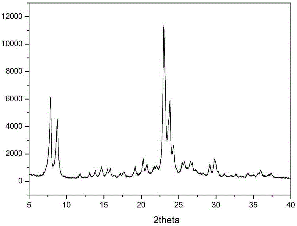 Synthesis method of nanometer ZSM-5 molecular sieve