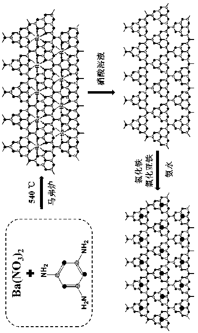 Magnetic graphite phase carbon nitride material, and preparation method and applications thereof