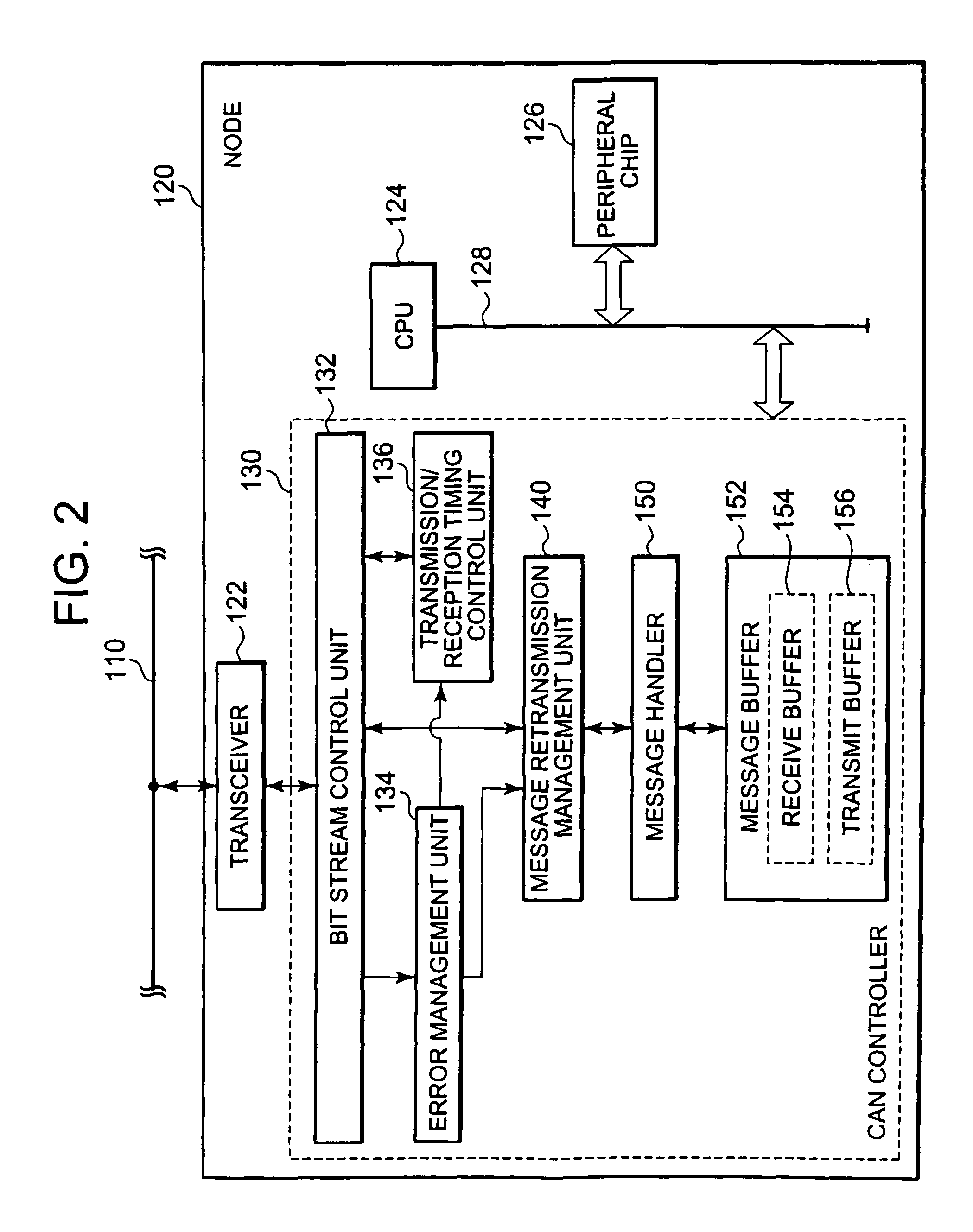 CAN node, and communication method of communication system including CAN node