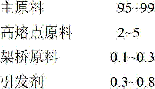 Acrylic ester composition, preparation method of acrylic ester composition, and adhesive tape applying composition