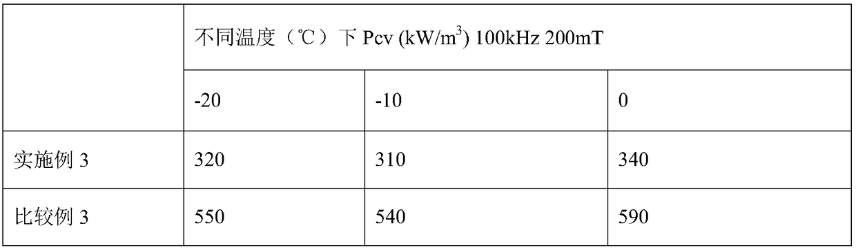 MnZn power ferrite material for reducing negative temperature loss and preparation method thereof