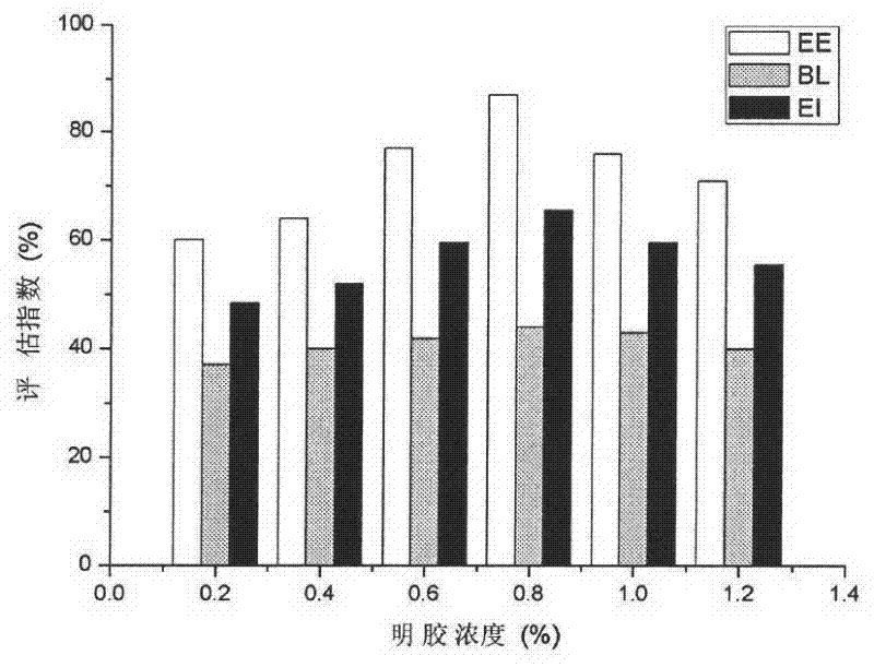 Preparation method and application of microecological bactericide for sustained release in water