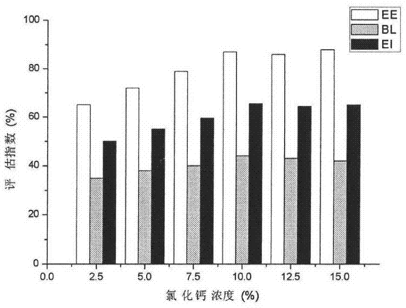 Preparation method and application of microecological bactericide for sustained release in water