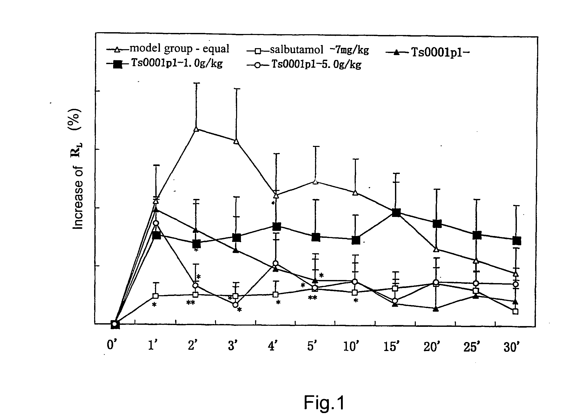 Fermentation product of cyptoporous volvatus and its preparation method and use