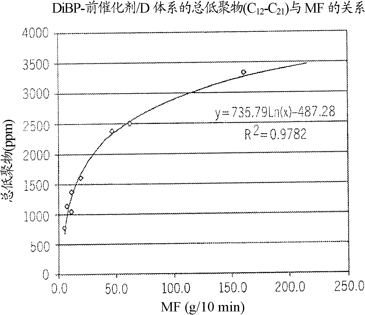Catalyst composition with mixed selectivity control agent and polymerisation method using it