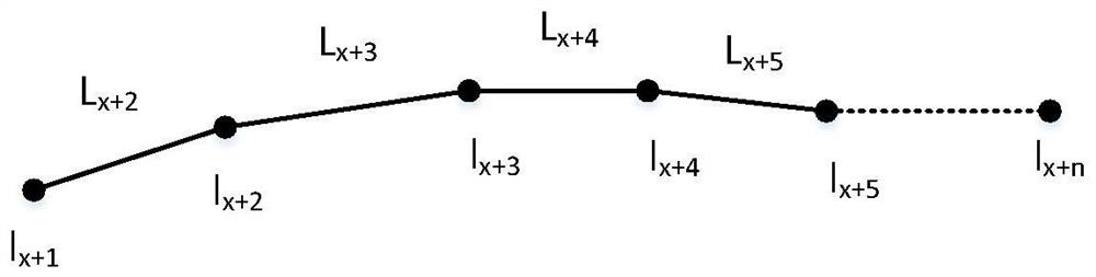 A method, system and device for automatic and rapid selection of take-off and landing points for multi-rotor UAVs