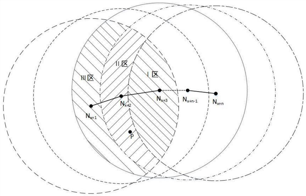 A method, system and device for automatic and rapid selection of take-off and landing points for multi-rotor UAVs