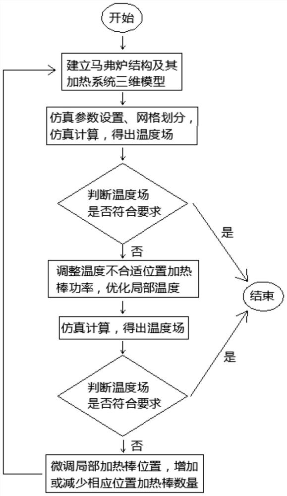 Design method of muffle furnace heating system