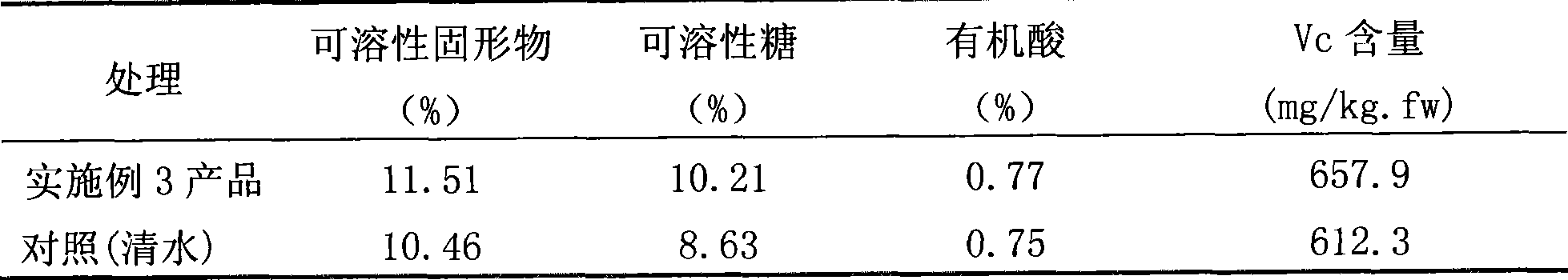 Fruit-vegetables antistaling agent, preparation and application thereof