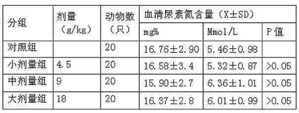 Creeping liriope-figwort-milkvetch root soft capsules and preparation method thereof