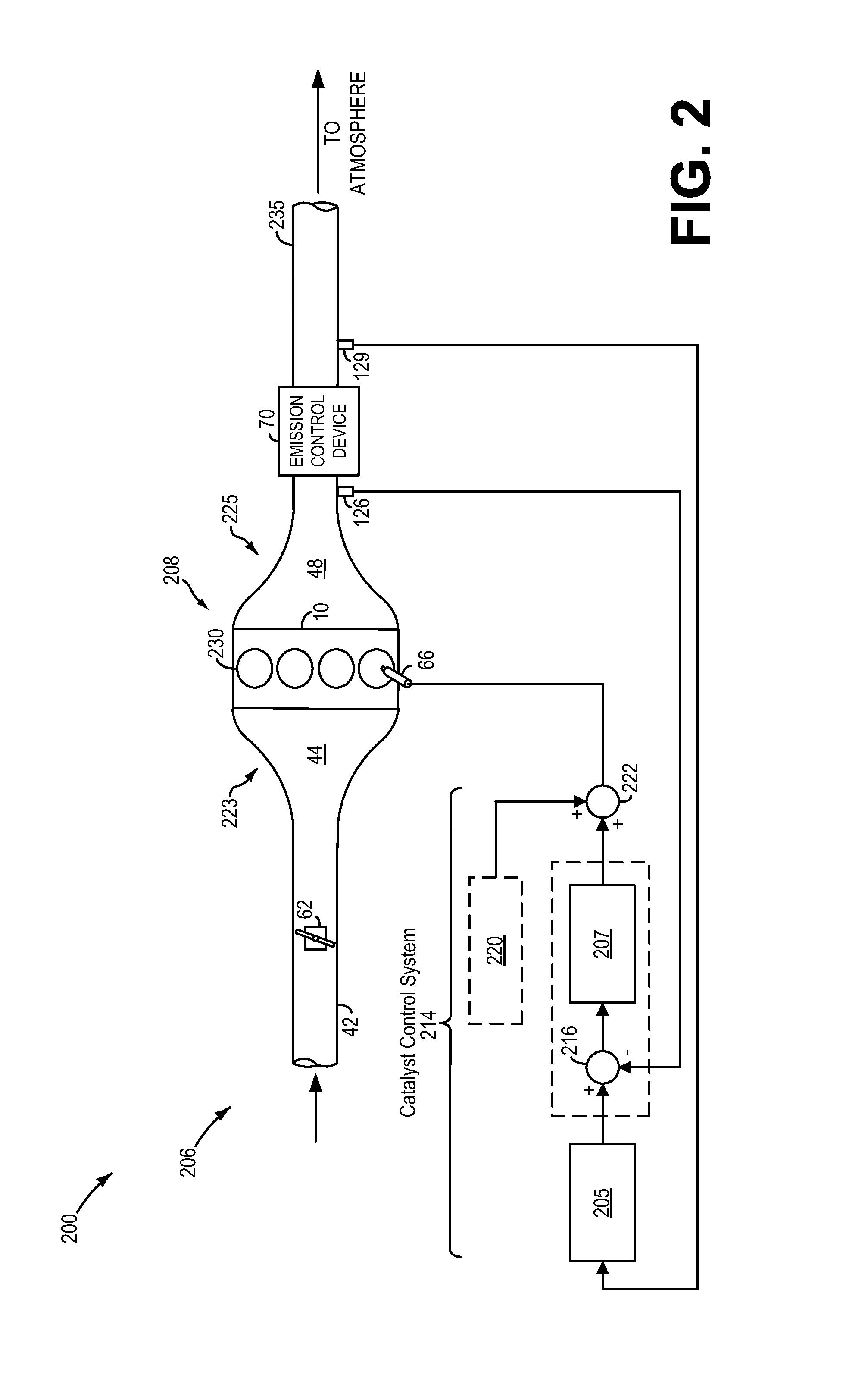 Method for identification of a threshold-level catalyst