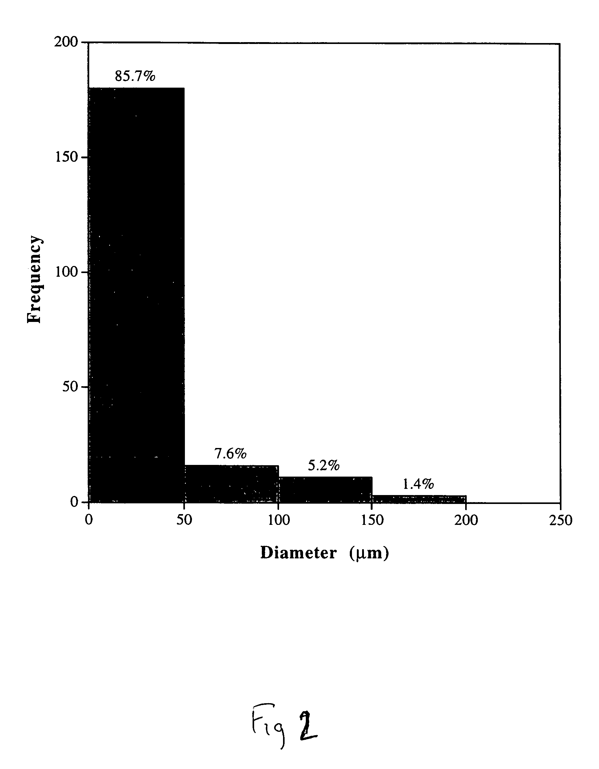 Compositions and methods for biodegradable microspheres as carriers of bioactive substances