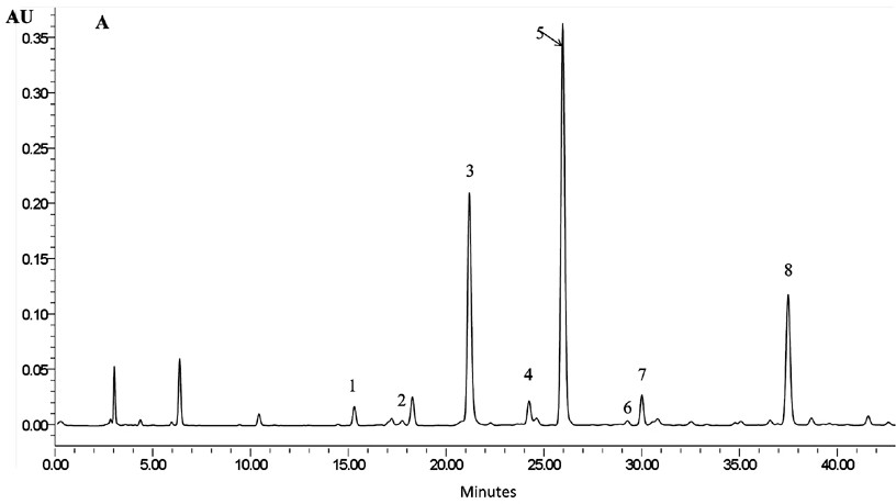 A method for determining tea 1,2,6 trigalloyl-β-d-glucose and its application