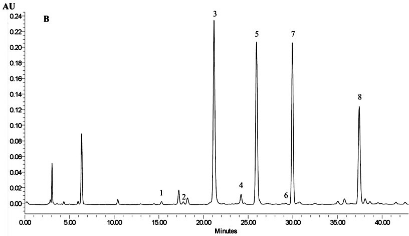 A method for determining tea 1,2,6 trigalloyl-β-d-glucose and its application