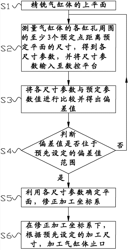 Method for processing stop mouth of air cylinder body