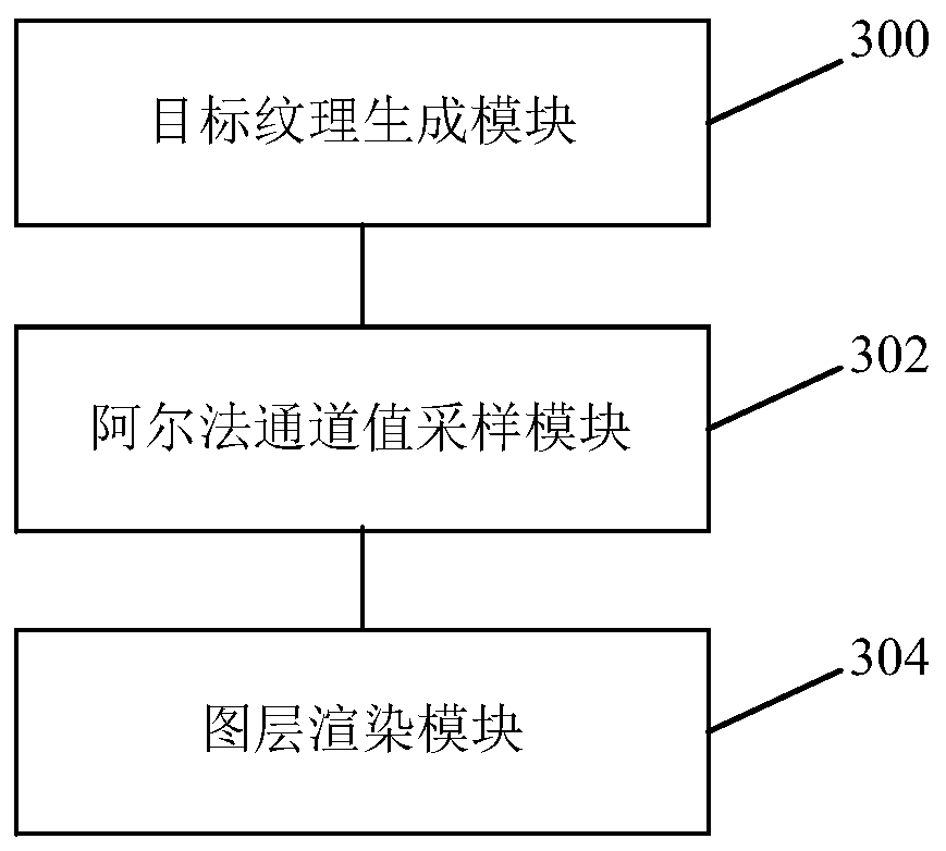 Map rendering method and device