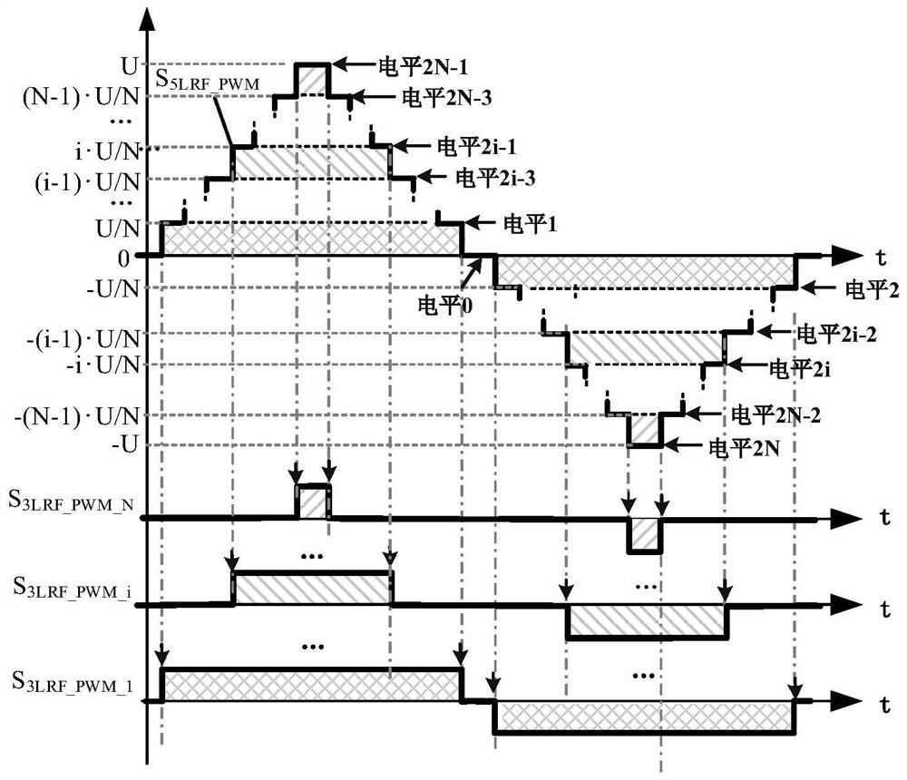 Power equalization method and modulator for specific harmonic cancellation multi-level radio frequency pulse width modulation