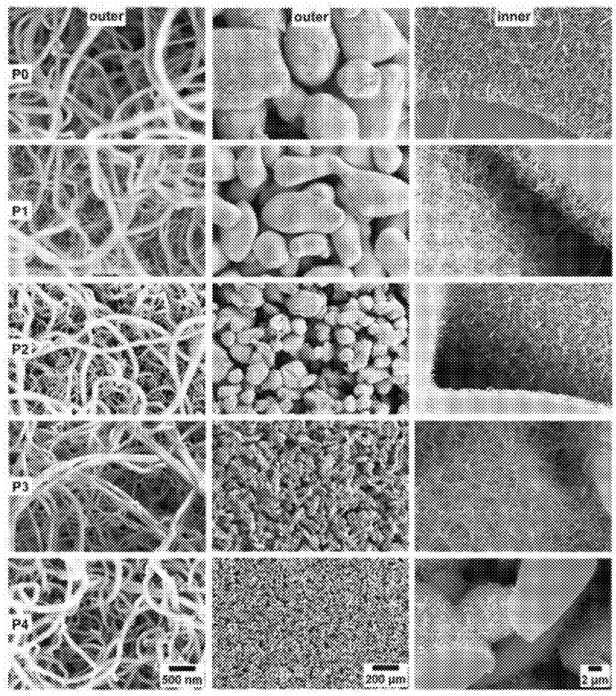 Material for the Treatment of Fluids or Fluid Mixtures