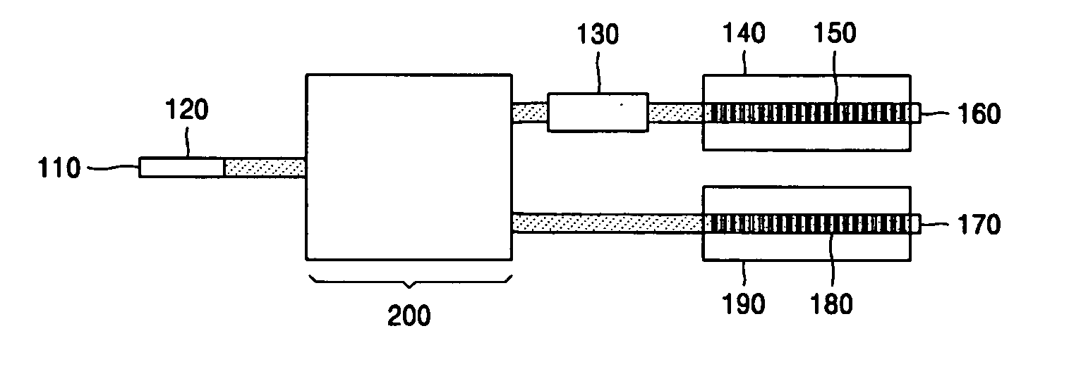 Ultrahigh-frequency light source using dual-wavelength laser with 3-dB beam splitter and method of manufacturing the same
