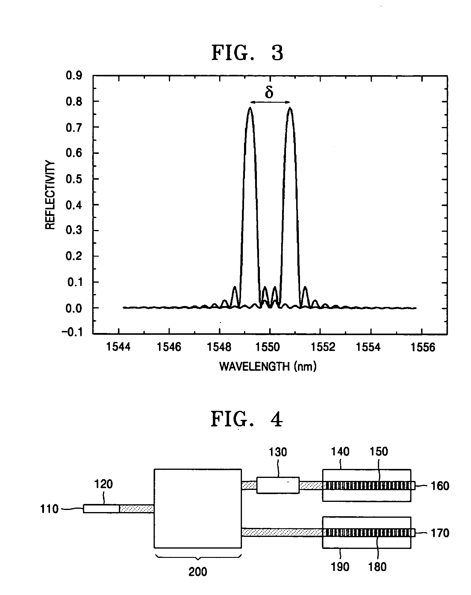 Ultrahigh-frequency light source using dual-wavelength laser with 3-dB beam splitter and method of manufacturing the same