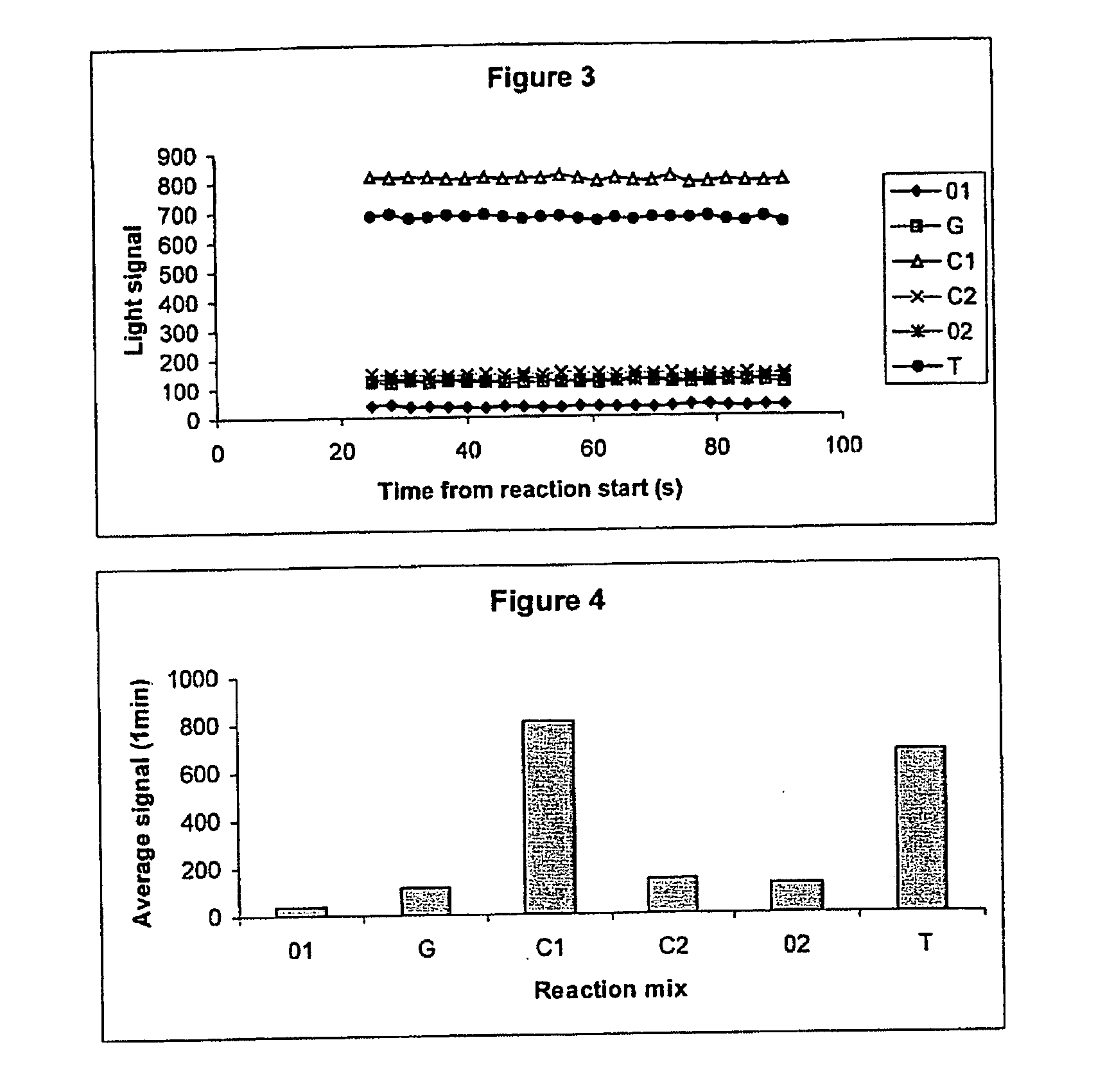 Method for sequencing-by-synthesis