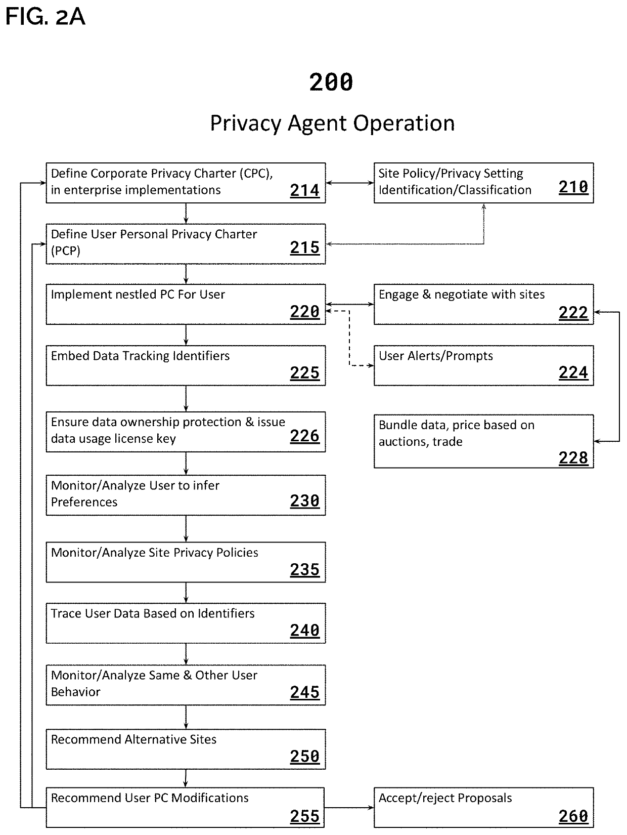 System & Method for Analyzing Privacy Policies