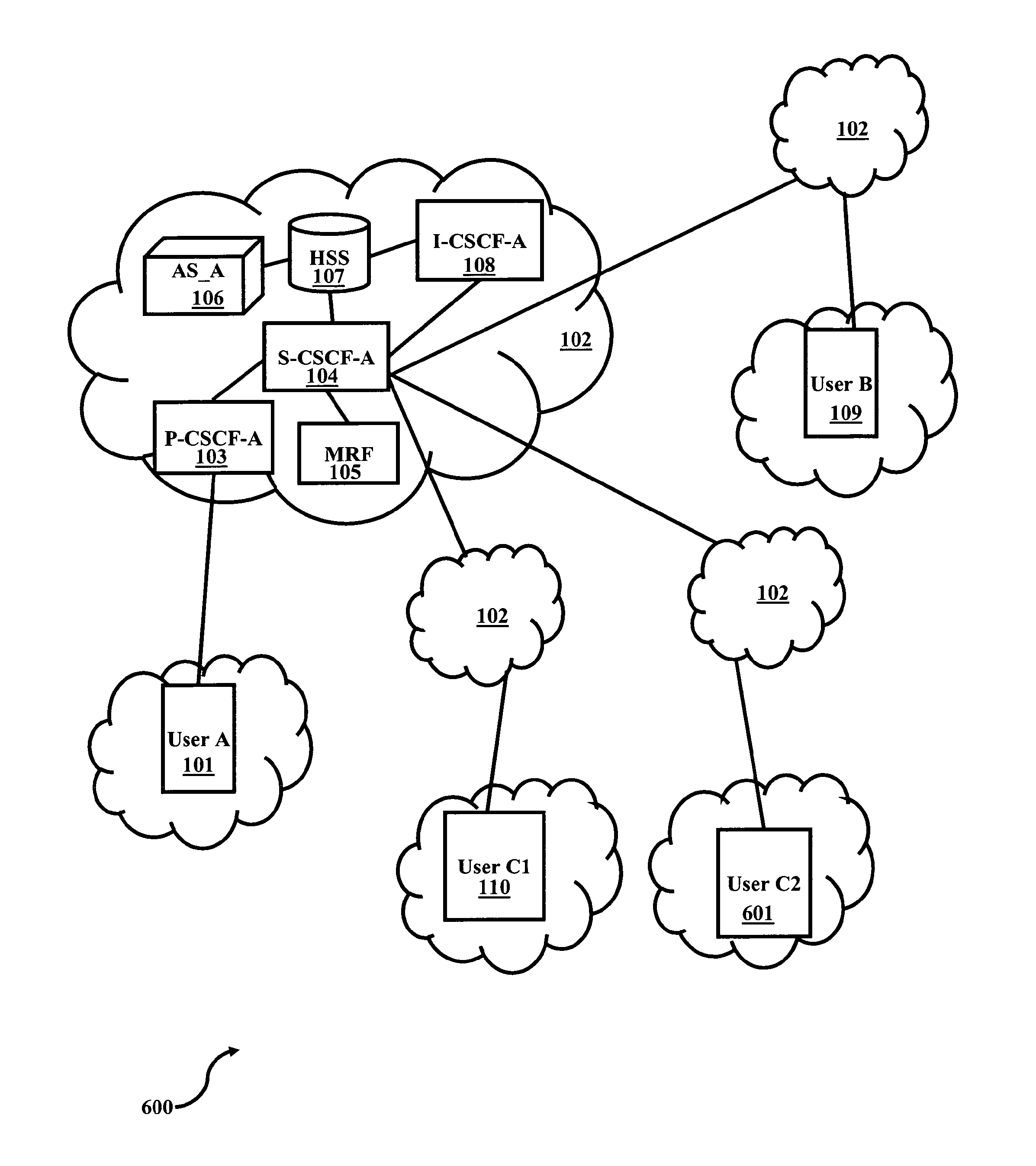Method and system for selective call forwarding based on media attributes in telecommunication network