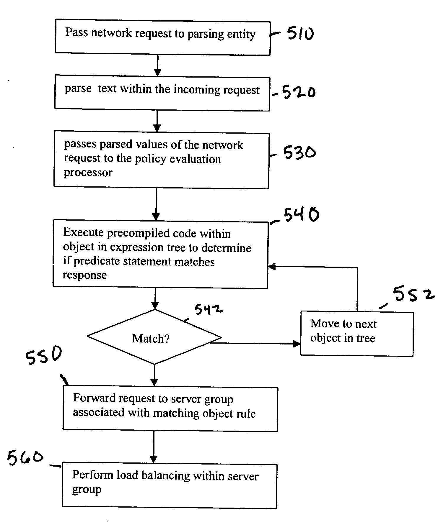 System and method for evaluating policies for network load balancing