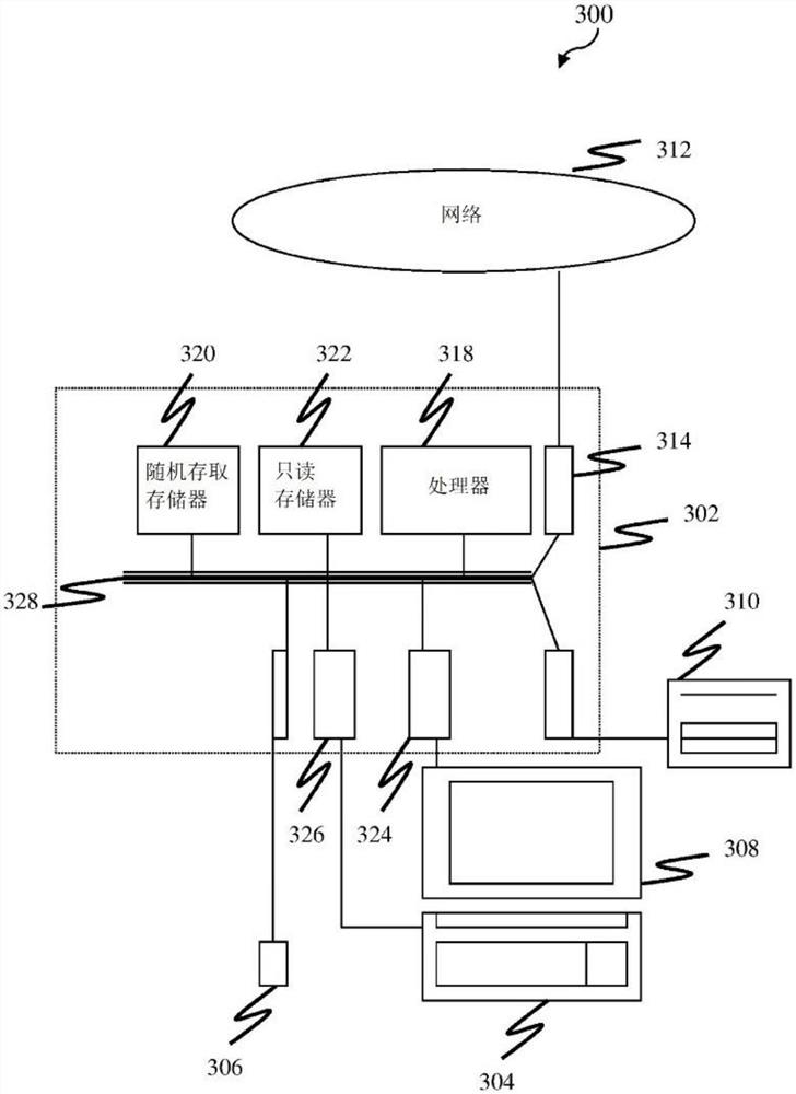 Federal machine learning method and server