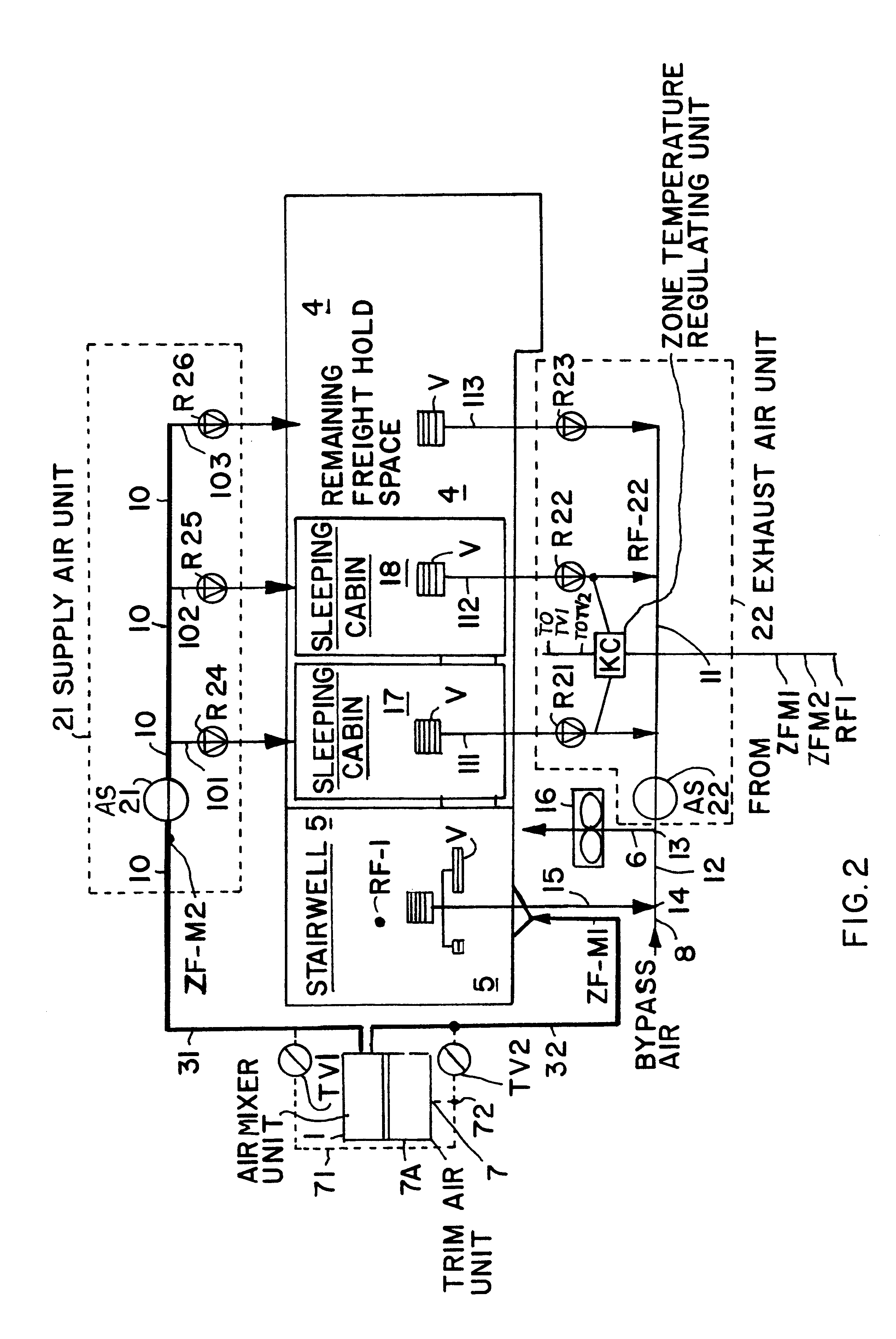 Air-conditioning system for below-deck areas of a passenger aircraft