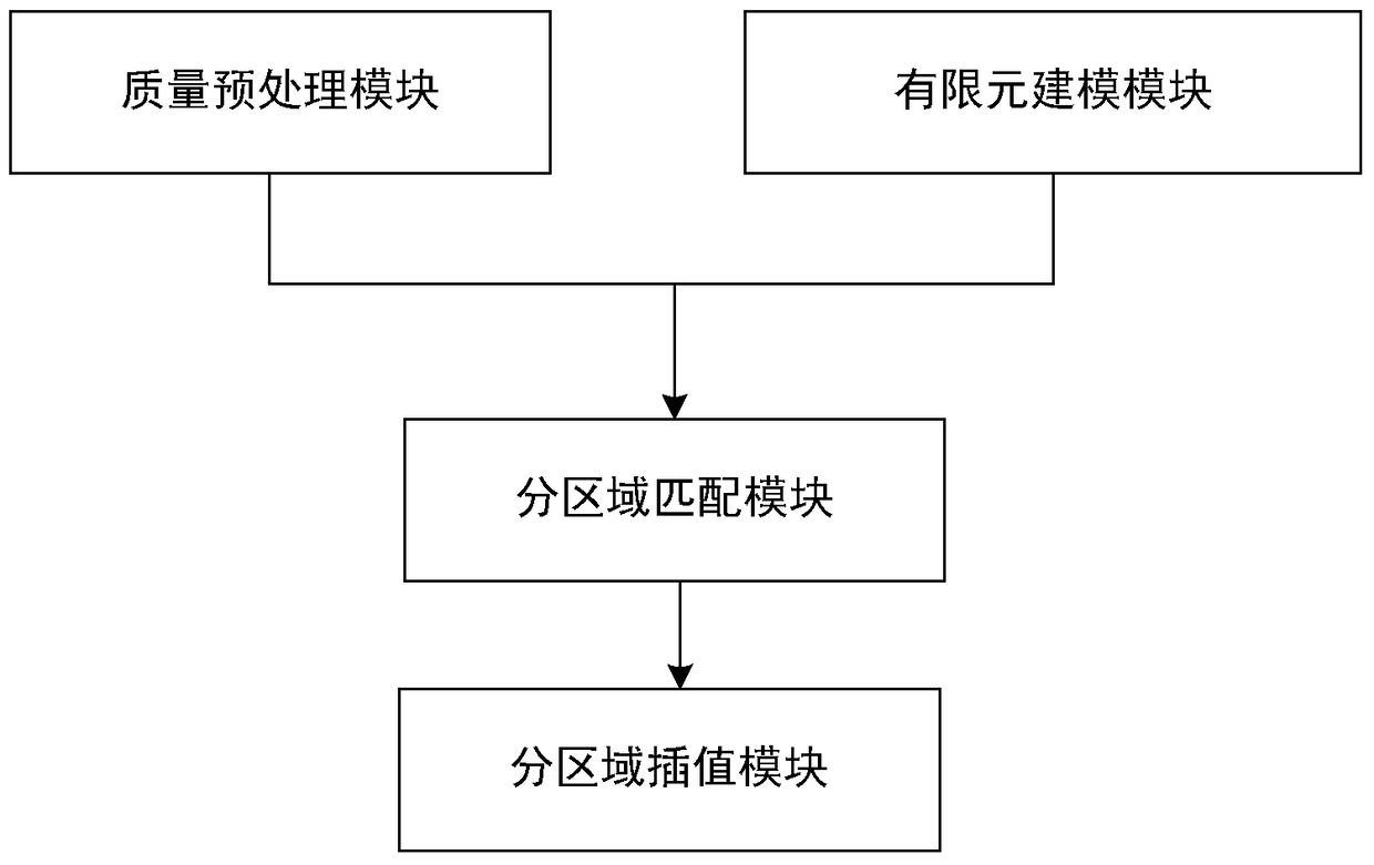 Mass loading method and system