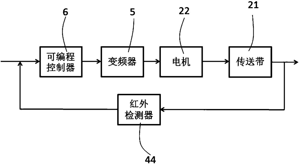 Automatically controlled ingredient weighing production line