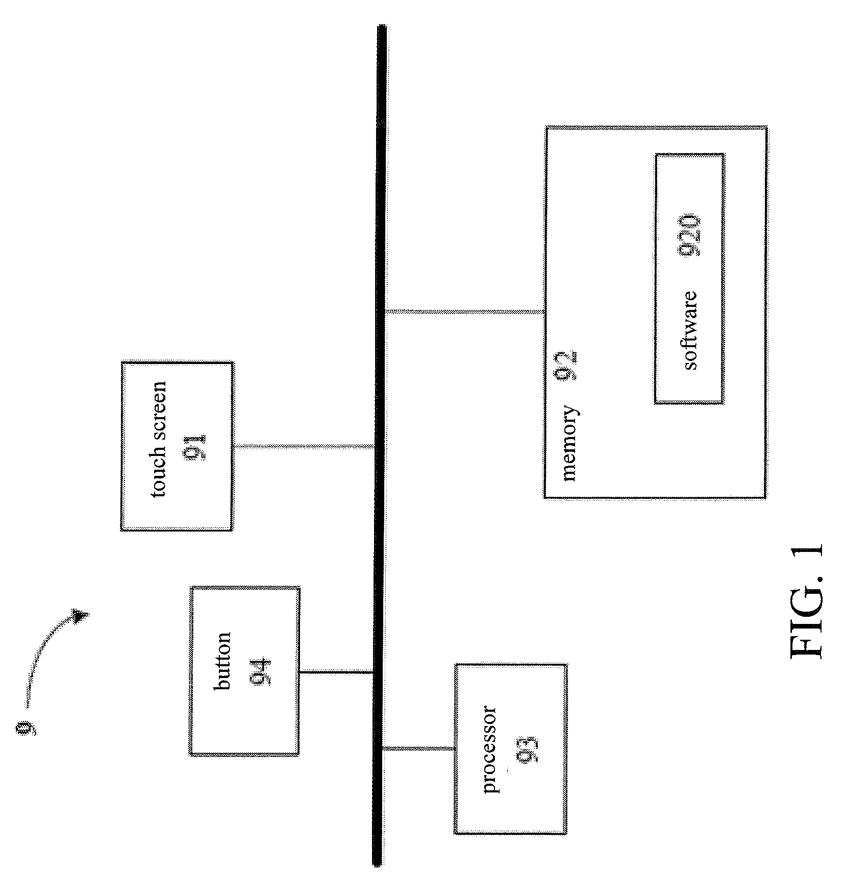 Method for Controlling the Display of a Touch Screen, User Interface of the Touch Screen, and an Electronic Device using The Same