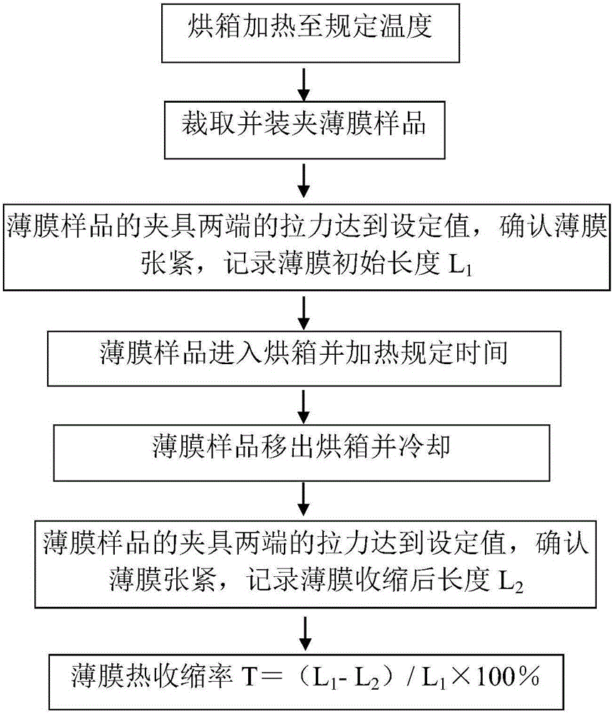 Thin film thermal shrinkage measuring method and measuring device