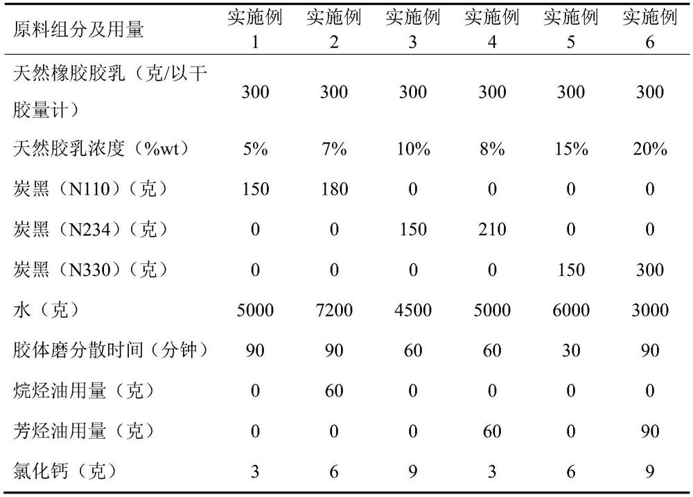 A kind of carbon black-filled natural rubber masterbatch and its preparation method and application