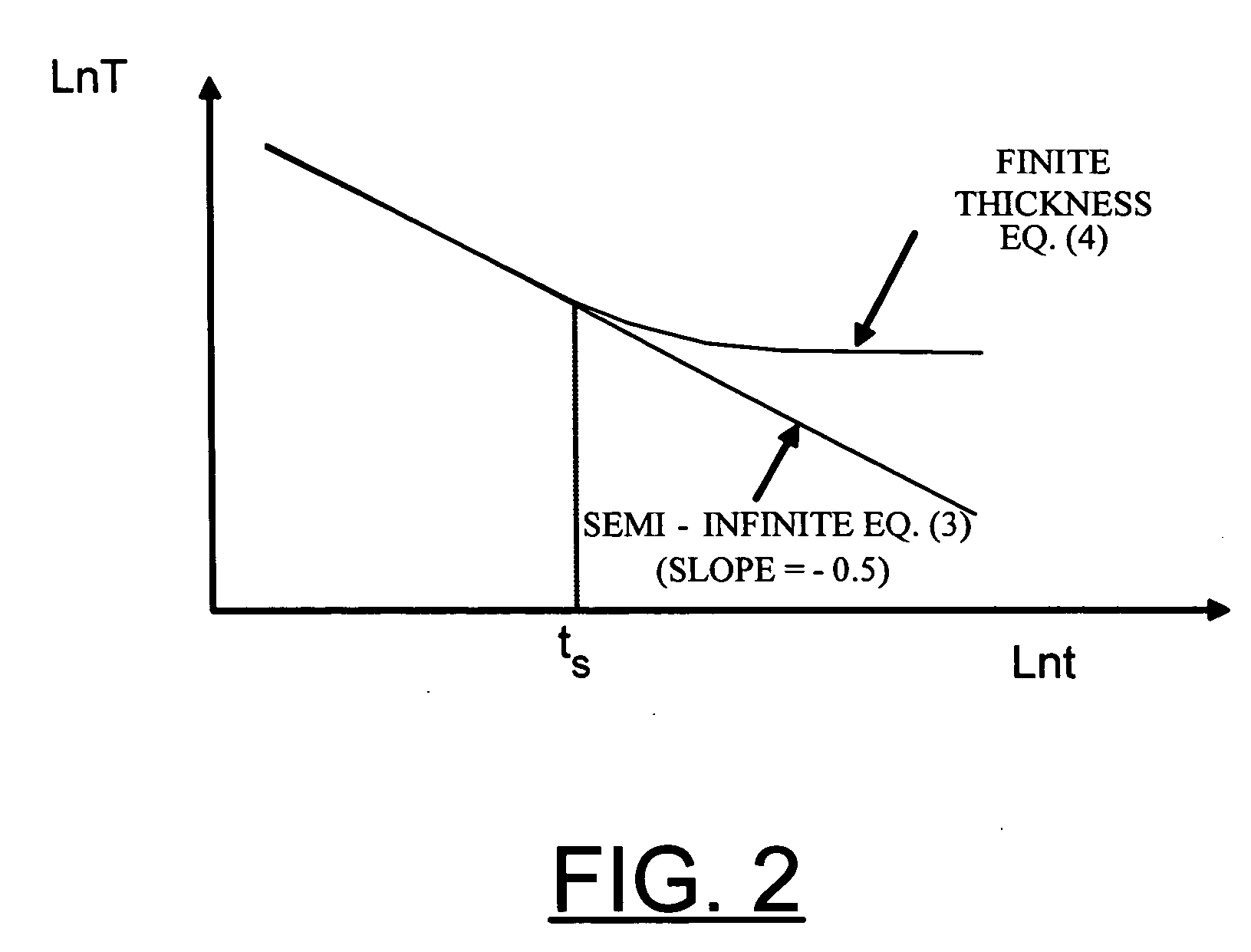 Method for analyzing multi-layer materials from one-sided pulsed thermal imaging