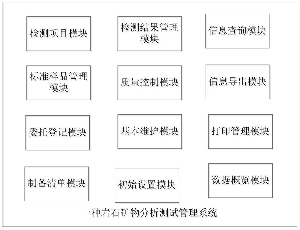 rock-mineral-analysis-and-test-management-system-eureka-patsnap-develop-intelligence-library