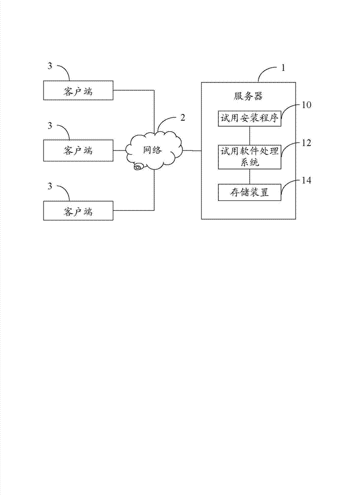 Demoware processing system and method