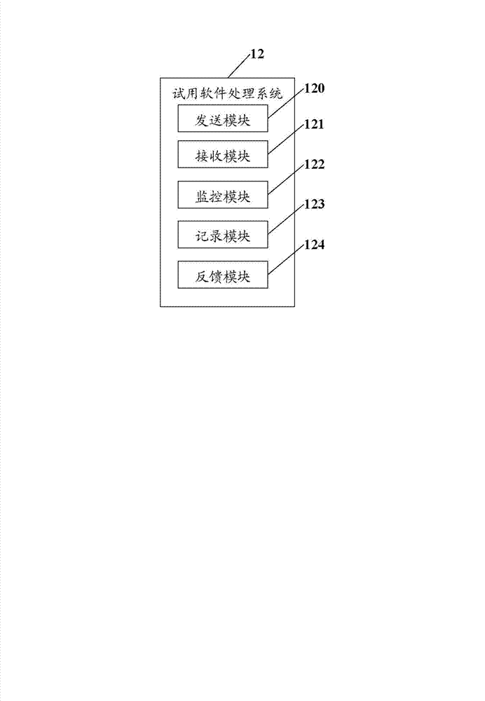 Demoware processing system and method