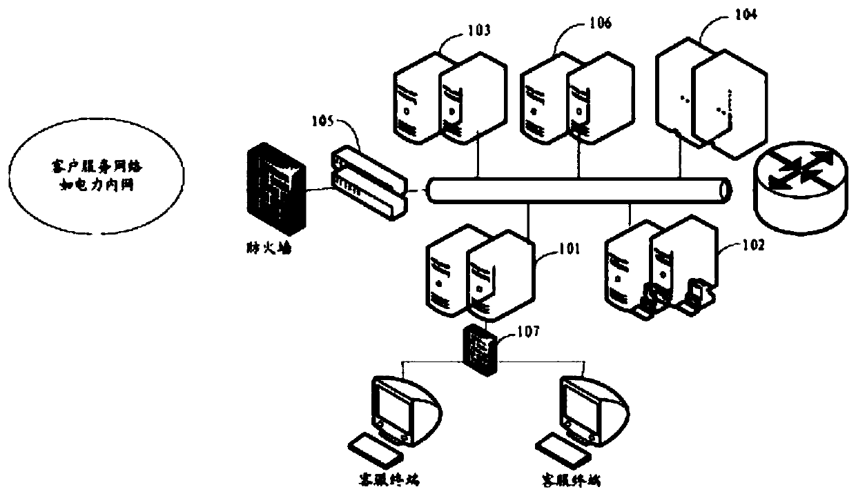 Distributed regulation and control service system
